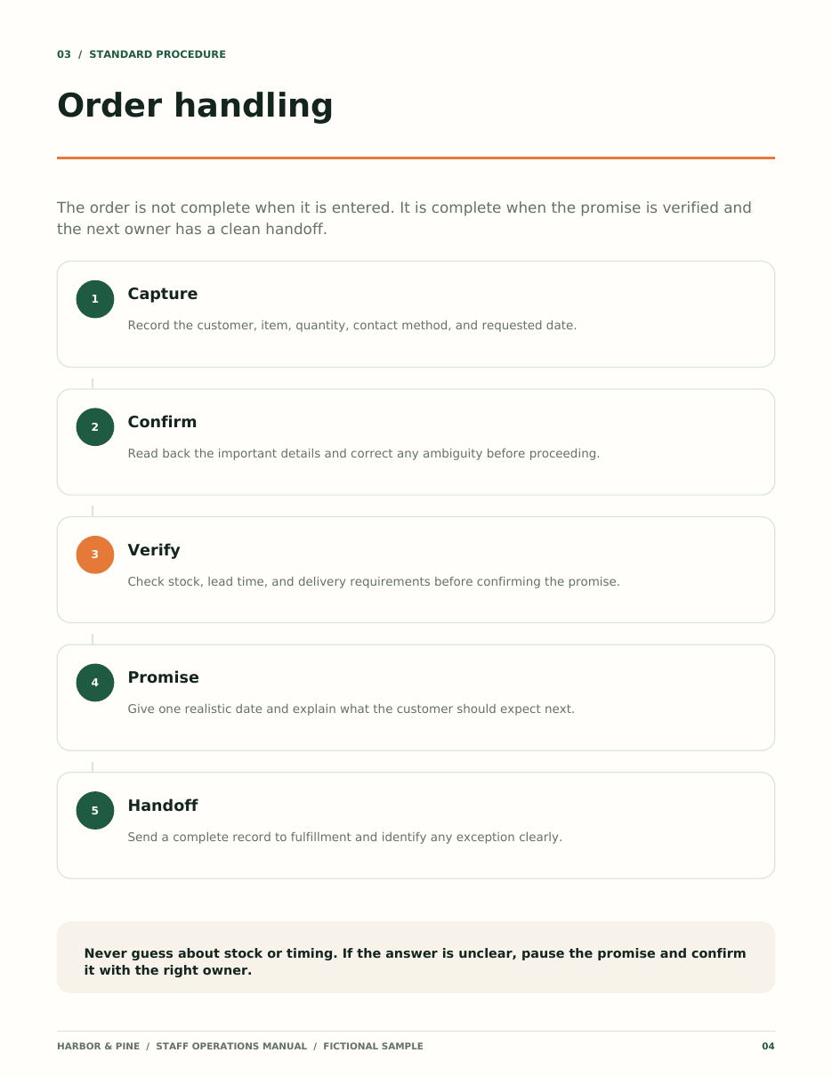 Manual page 04: Order Handling