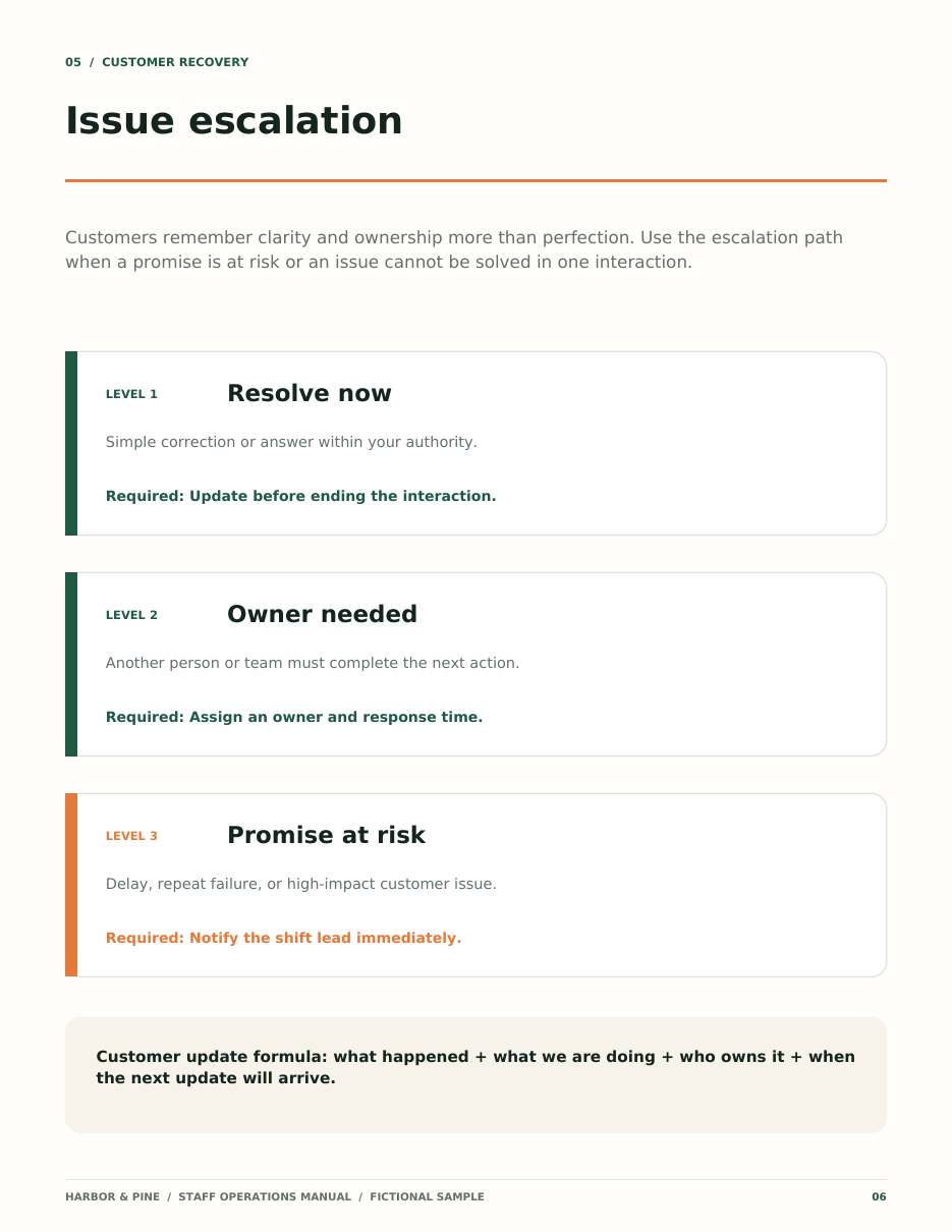 Manual page 06: Issue Escalation