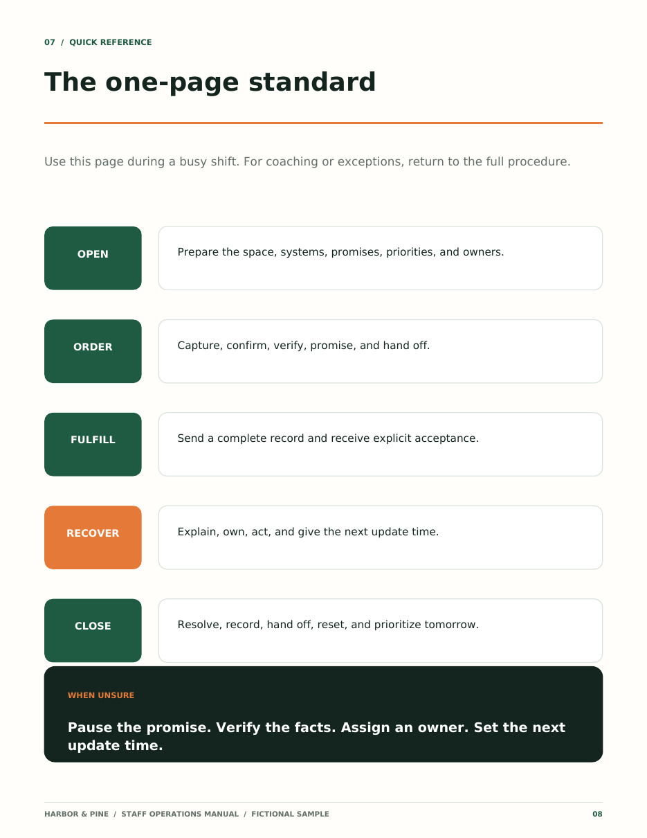Manual page 08: One-Page Standard