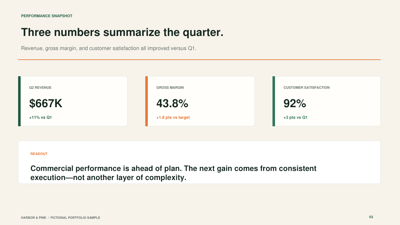 Slide 03: Performance Snapshot