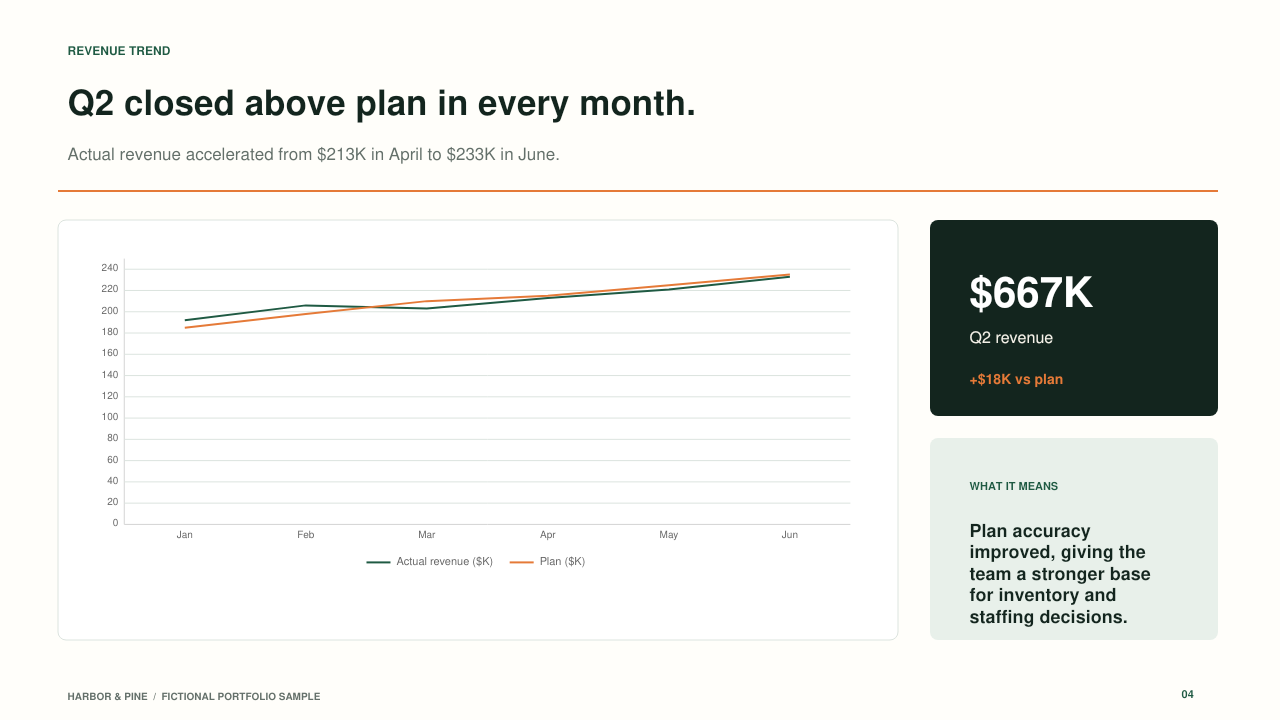 Slide 04: Revenue Trend
