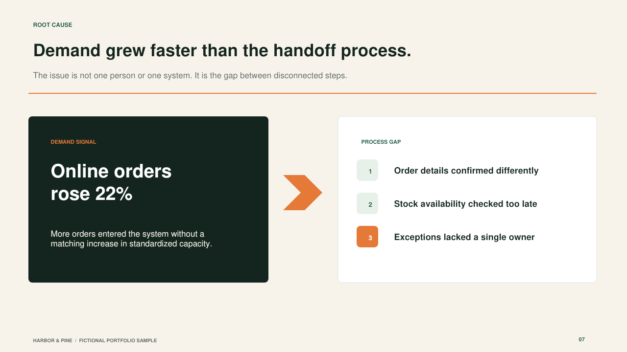 Slide 07: Root Cause