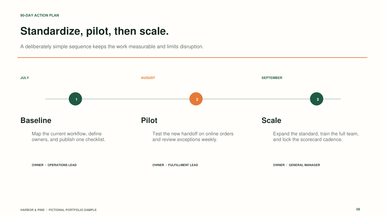 Slide 08: 90-Day Action Plan