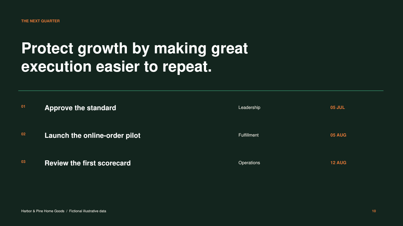 Slide 10: Next-Quarter Actions